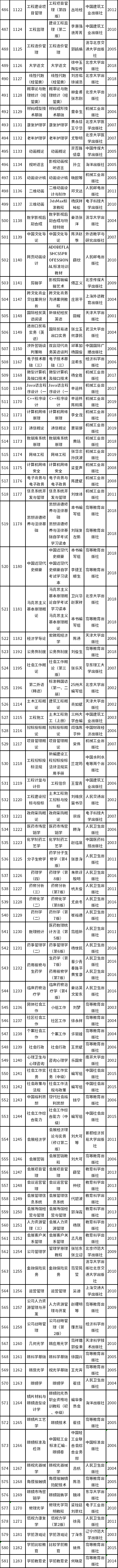 天津市2022年自考教材如何準(zhǔn)備？-6