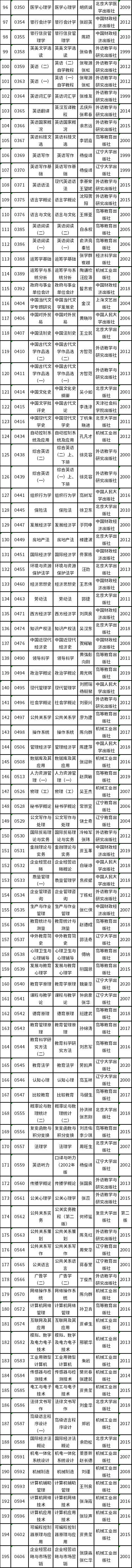 天津市2022年自考教材如何準(zhǔn)備？-2