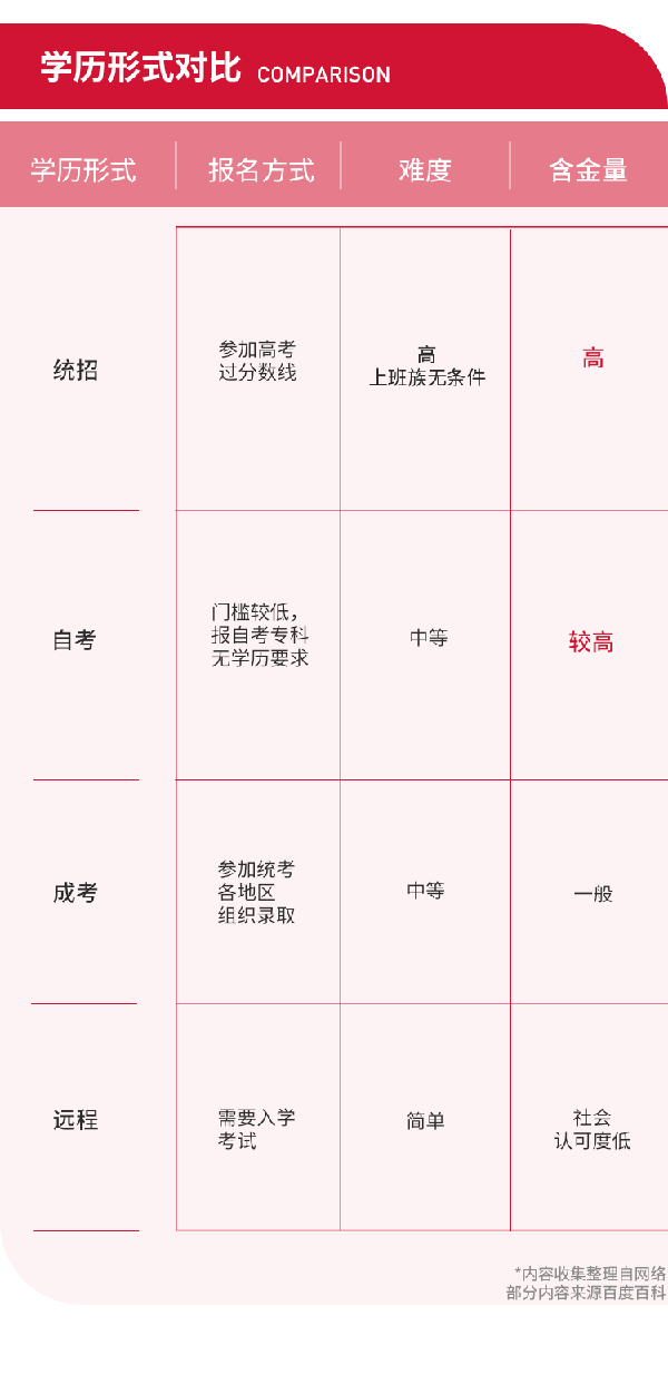 在職學(xué)本科，選擇自考還是成考？-1