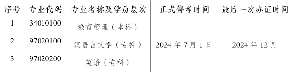 公告！云南自考教育管理等3個專業(yè)停考-1