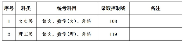 上海成人高考錄取分?jǐn)?shù)線是多少？通過(guò)率高嗎？-3