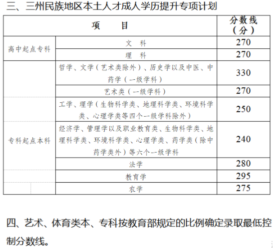 四川省成人高考錄取分?jǐn)?shù)線是多少？錄取率高嗎？-1