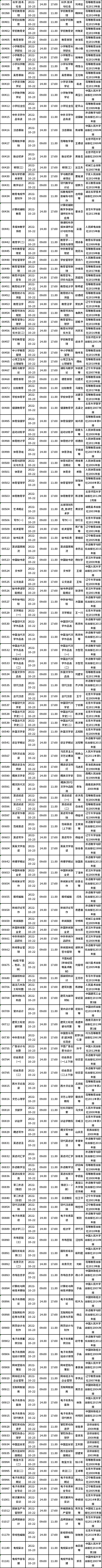 四川省2022年10月自考教材大綱（教材目錄）（22、23日）-2