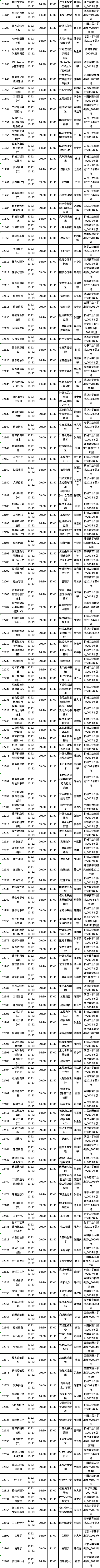 四川省2022年10月自考教材大綱（教材目錄）（22、23日）-3