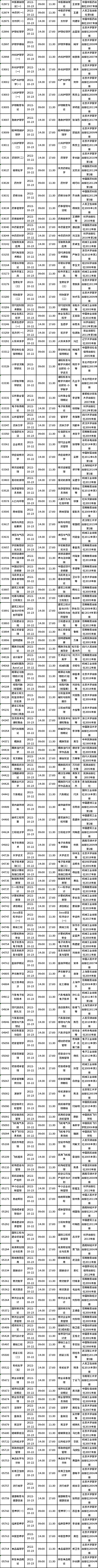 四川省2022年10月自考教材大綱（教材目錄）（22、23日）-4