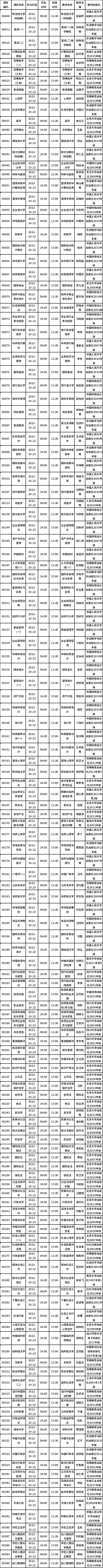 四川省2022年10月自考教材大綱（教材目錄）（22、23日）-1
