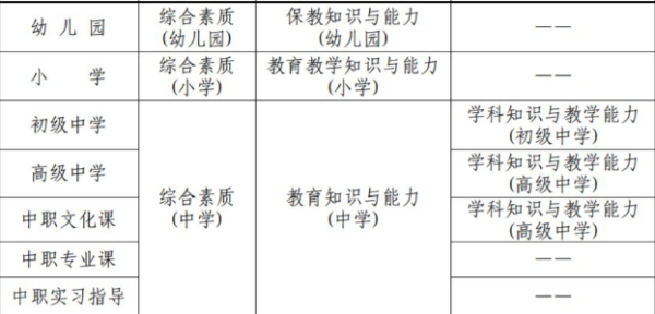 四川教師資格證考試科目及格分?jǐn)?shù)須知！及分值對(duì)應(yīng)情況？-1