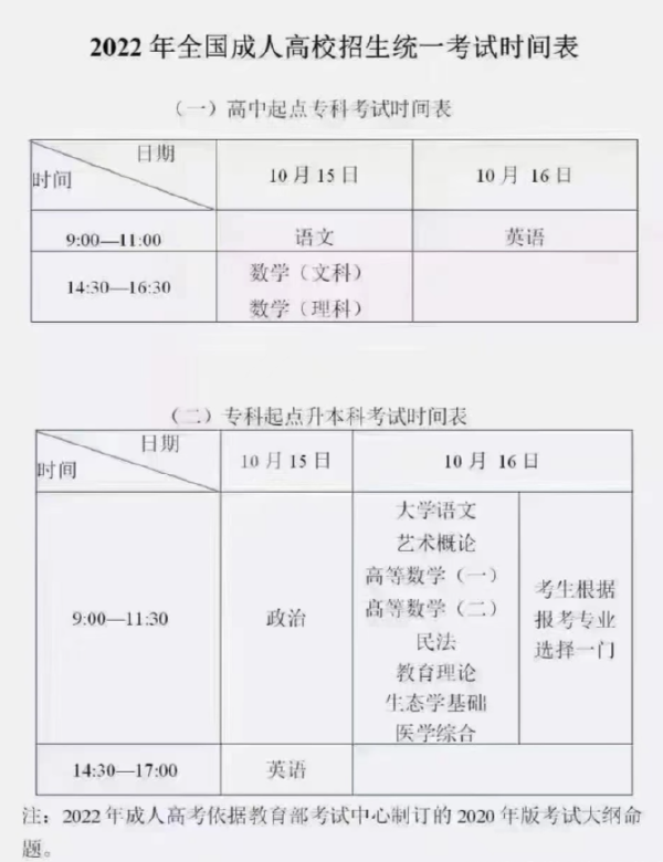 成人高考考試科目時間安排，成人高考入學(xué)考試科目有哪些？-1