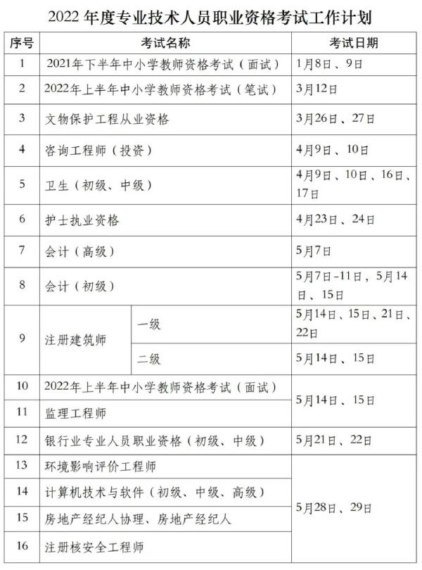 國(guó)家職業(yè)資格考試目錄一覽表分享來啦!-1 國(guó)家職業(yè)資格考試目錄一覽表分享來啦!-1