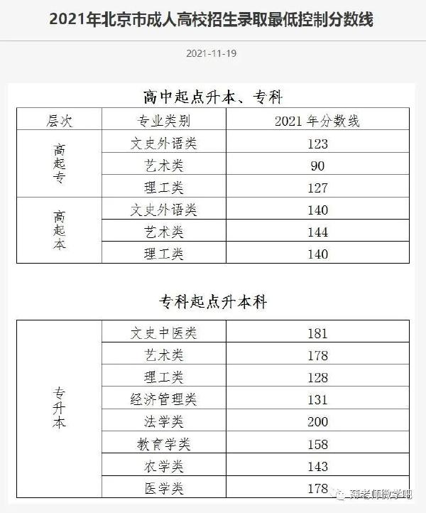 成考分?jǐn)?shù)線多久出來(lái)？錄取分?jǐn)?shù)線參考！-2
