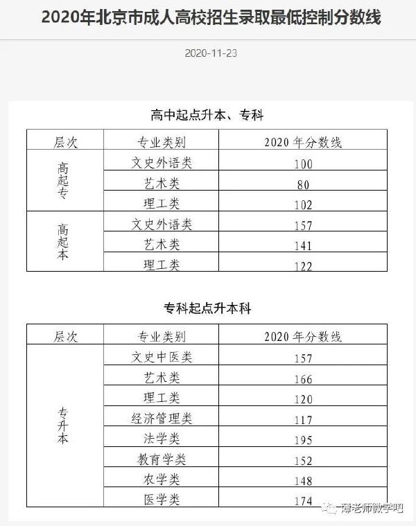成考分?jǐn)?shù)線多久出來(lái)？錄取分?jǐn)?shù)線參考！-3