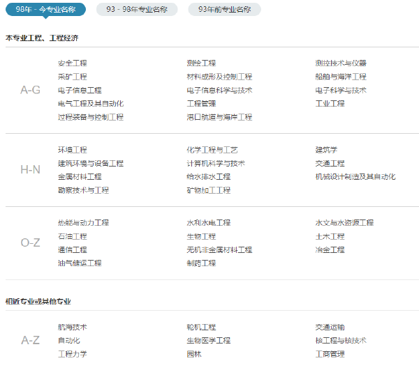 二建報(bào)考有什么學(xué)歷要求和專(zhuān)業(yè)要求嗎？-1
