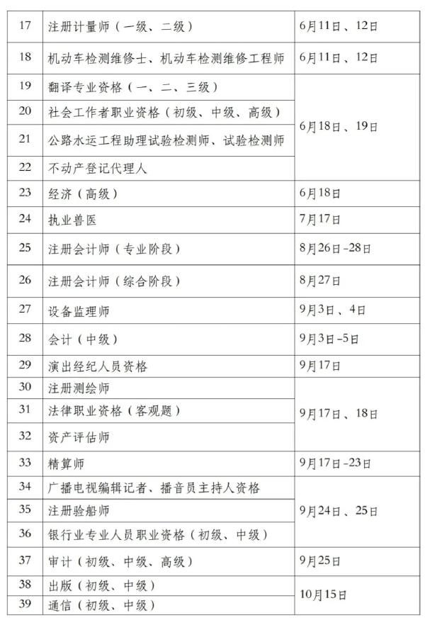 國(guó)家職業(yè)資格考試目錄一覽表分享來啦!-2 國(guó)家職業(yè)資格考試目錄一覽表分享來啦!-2