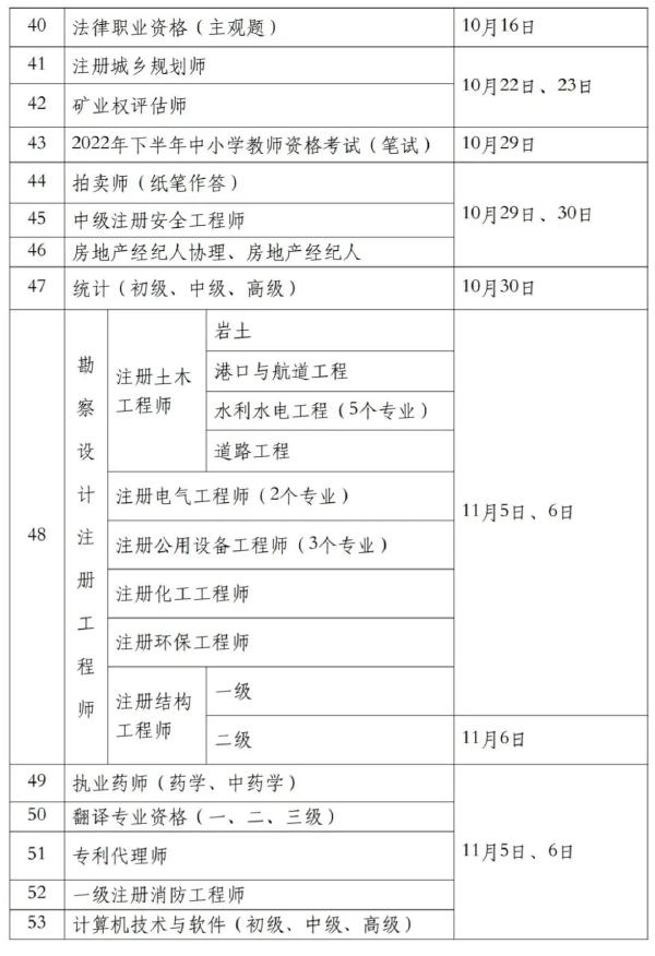 國(guó)家職業(yè)資格考試目錄一覽表分享來啦!-3 國(guó)家職業(yè)資格考試目錄一覽表分享來啦!-3