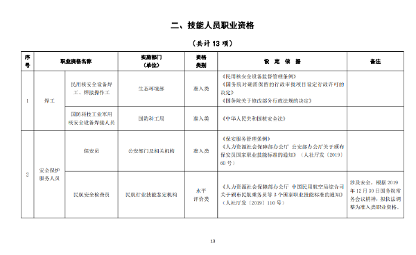 國(guó)家職業(yè)資格證書(shū)有哪些？這些證書(shū)考試官網(wǎng)是什么？-1