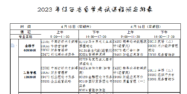 江西自考本科考試有哪些科目？-1