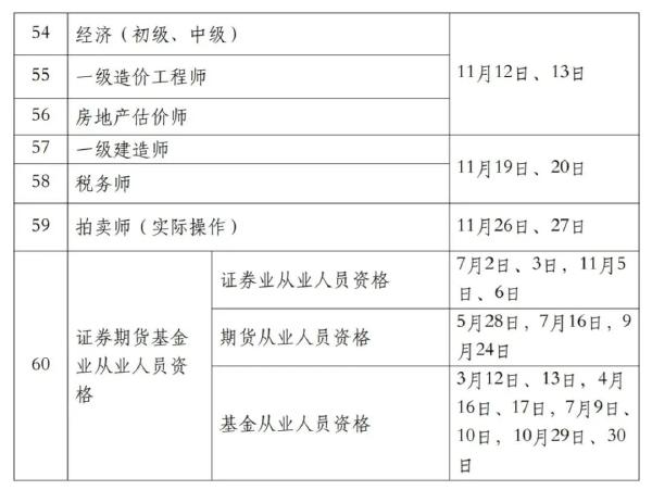 國(guó)家職業(yè)資格考試目錄一覽表分享來啦!-4 國(guó)家職業(yè)資格考試目錄一覽表分享來啦!-4