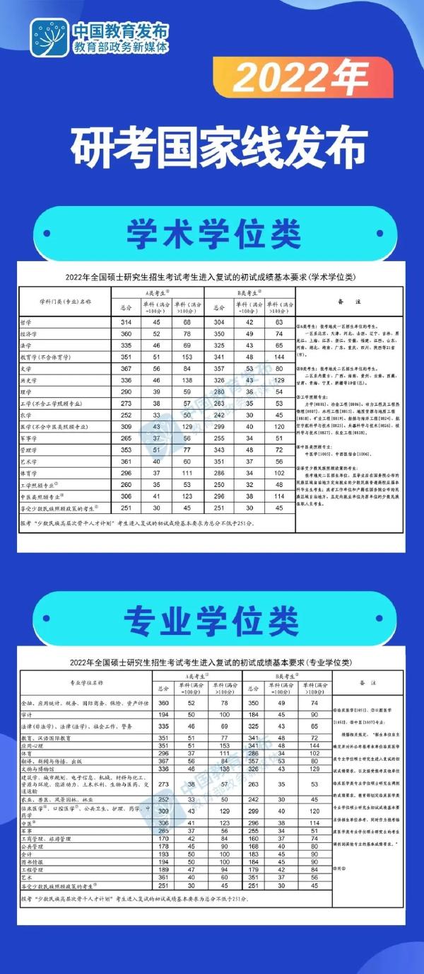 考研分?jǐn)?shù)線怎么看不懂？這6類分?jǐn)?shù)線要清楚！-1