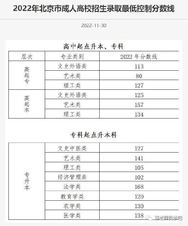 成考分?jǐn)?shù)線多久出來(lái)？錄取分?jǐn)?shù)線參考！-1