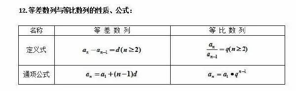 成人高考數(shù)學(xué)公式有哪些？常用公式分享！-3