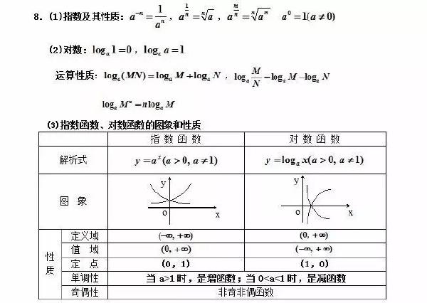 成人高考數(shù)學(xué)公式有哪些？常用公式分享！-2