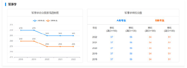 考研國(guó)家線近五年走勢(shì)如何？-11