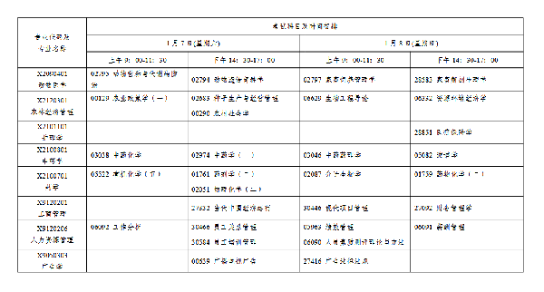 2023年1月江蘇自考會(huì)延期嗎？-6