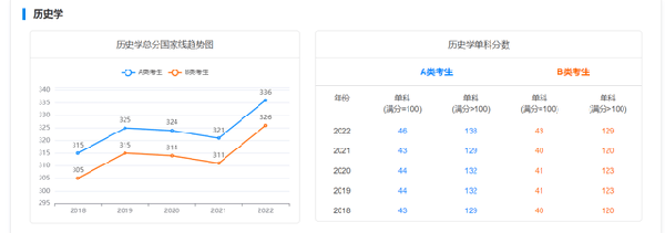 考研國(guó)家線近五年走勢(shì)如何？-6