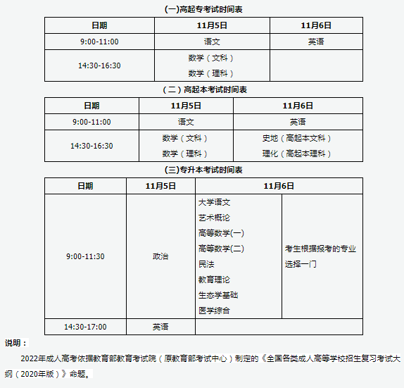 成人本科考試時間是什么時候？-1