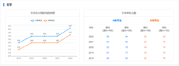 考研國(guó)家線近五年走勢(shì)如何？-5