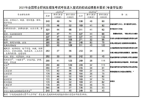 2023年國家考研分?jǐn)?shù)線？-4