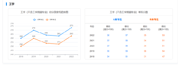 考研國(guó)家線近五年走勢(shì)如何？-8
