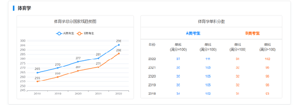 考研國(guó)家線近五年走勢(shì)如何？-14