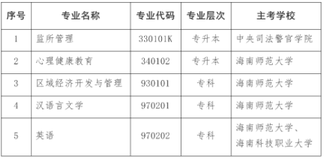 海南省停考自考監(jiān)所管理（專(zhuān)升本）等專(zhuān)業(yè)的通知-1
