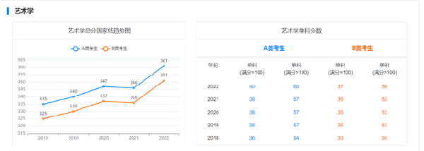 考研國(guó)家線近五年走勢(shì)如何？-13