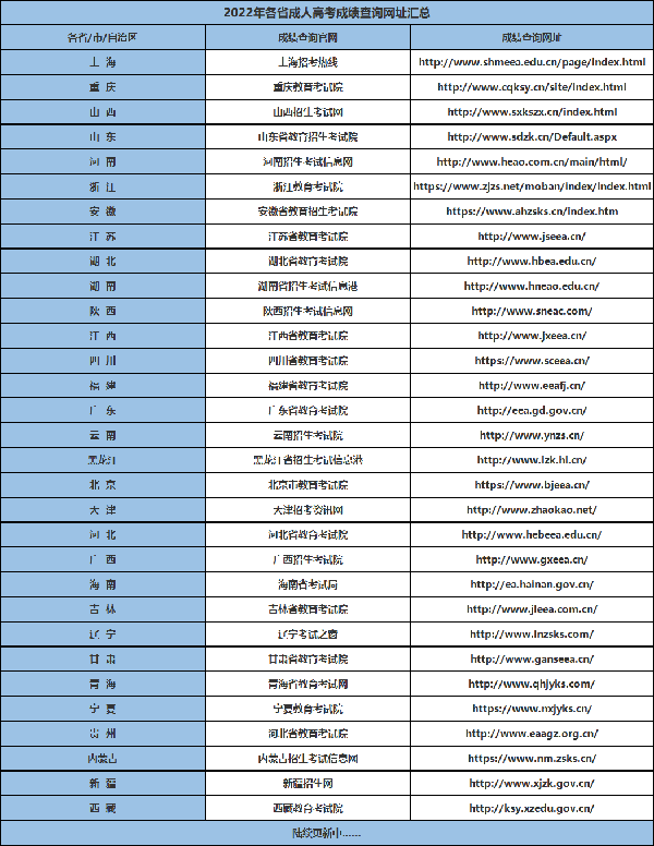 成人考試成績查詢官網是什么？怎么查分數(shù)？-1