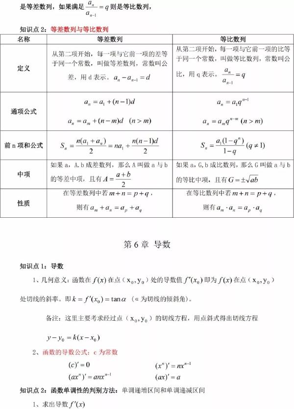 成人高考數(shù)學知識點有哪些？知識點歸納匯總！-7