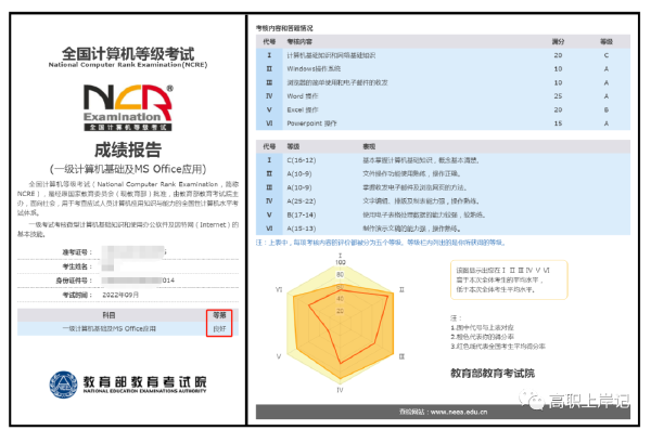 計(jì)算機(jī)等級(jí)考試成績(jī)查詢方法是什么？證書怎樣郵寄？-5