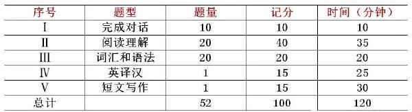 學(xué)位英語60分蒙題技巧分享！僅供參考-1