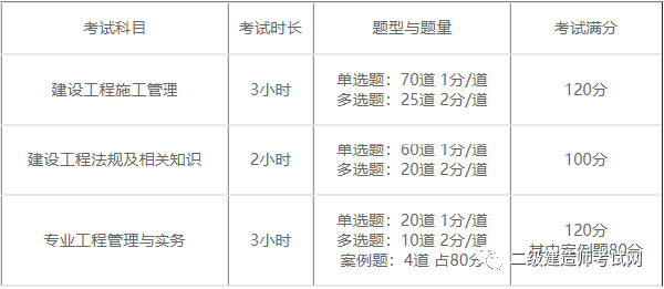 二建報(bào)名時(shí)間2022具體時(shí)間是多久？報(bào)考需要什么資料？-1