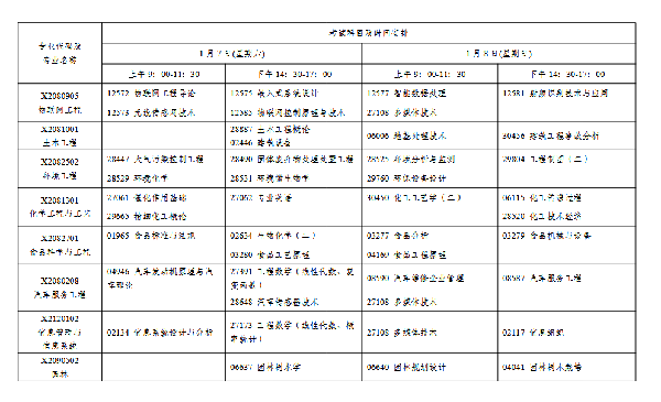 2023年1月江蘇自考會(huì)延期嗎？-5