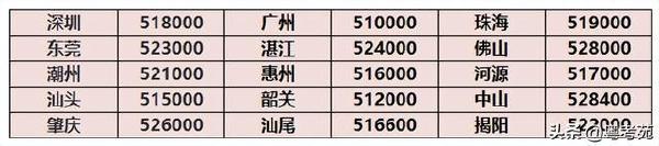 廣東成人高考報名詳細流程？報名費*********？-6