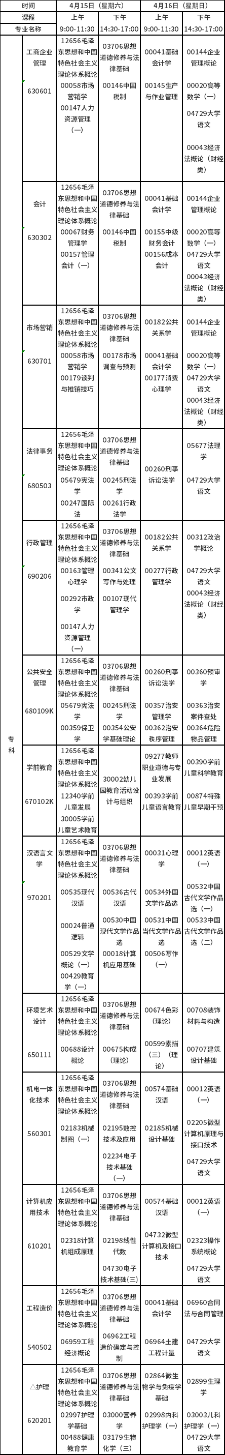 2023年4月江西自考?？普n程預(yù)安排表-1