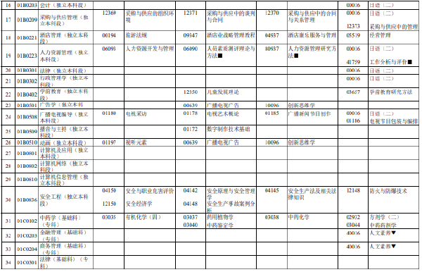 2023年4月北京市自考筆試考試時(shí)間表分享！-2