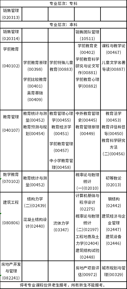 2023年4月海南自考考試時間安排分享！-6