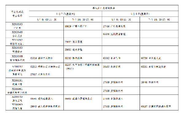 2023年1月江蘇自考會(huì)延期嗎？-4