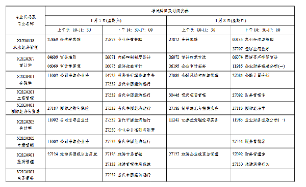 2023年1月江蘇自考會(huì)延期嗎？-2