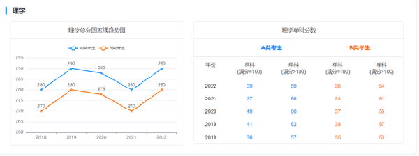 考研國(guó)家線近五年走勢(shì)如何？-7