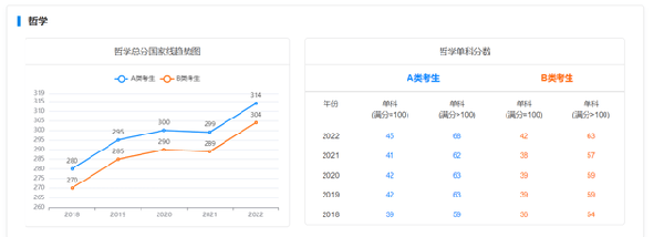考研國(guó)家線近五年走勢(shì)如何？-1