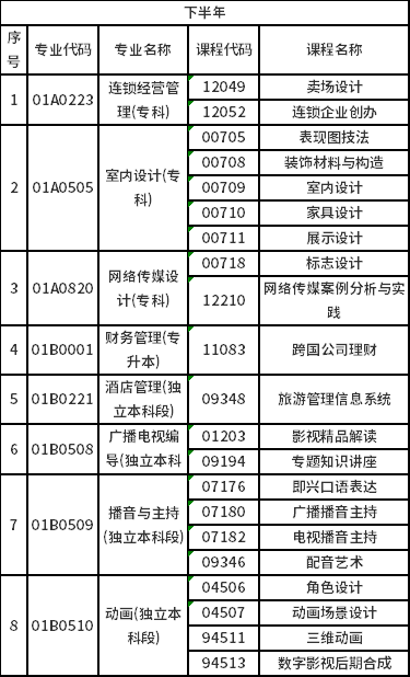 2023年北京自考非筆試專業(yè)是怎樣安排？-2